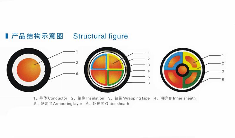 0.6-1kV交联聚乙烯绝缘电力电缆2.jpg